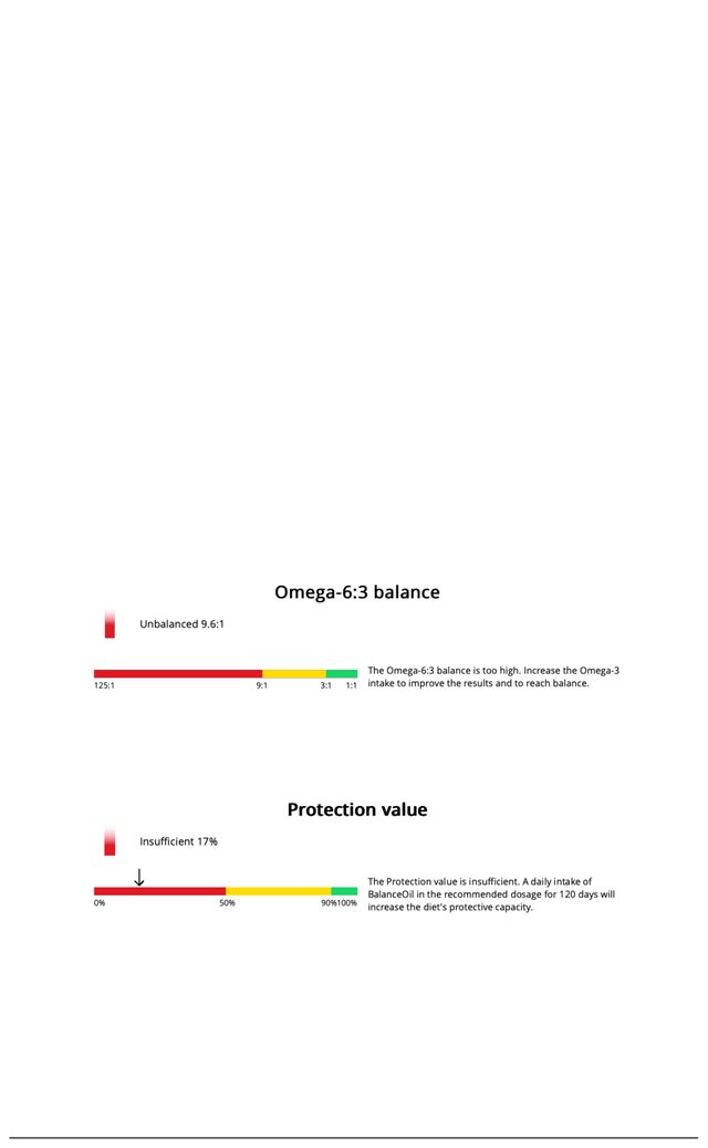 Day 0 BalanceTest report, 2019
