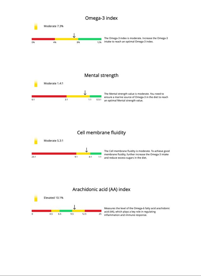 Day 120 BalanceTest report, 2020